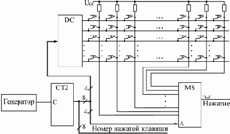 Разработка клавиатуры