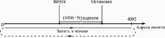 Разработка логического анализатора