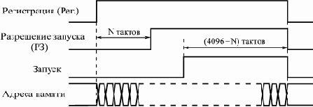 Разработка логического анализатора