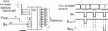 Дешифраторы и шифраторы