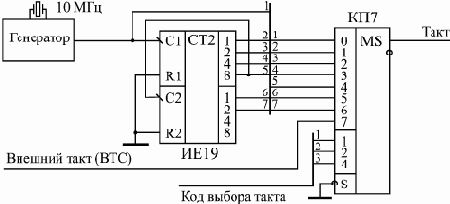 Разработка логического анализатора