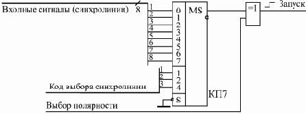 Разработка логического анализатора