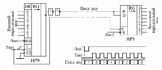 Сдвиговые регистры