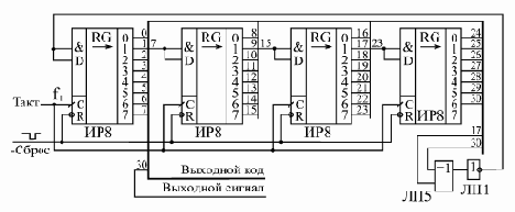 Сдвиговые регистры