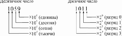 Двоичное кодирование