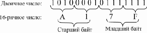 Двоичное кодирование