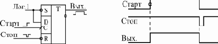 Основные схемы включения триггеров