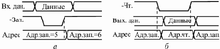 ОЗУ для временного хранения информации