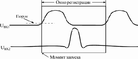 Разработка логического анализатора