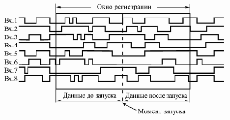Разработка логического анализатора