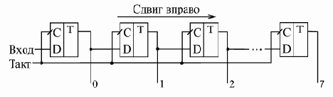 Сдвиговые регистры
