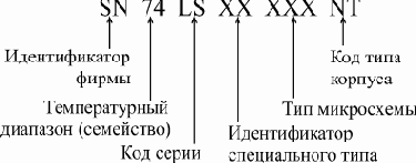 Серии цифровых микросхем