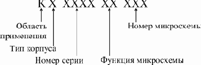 Серии цифровых микросхем