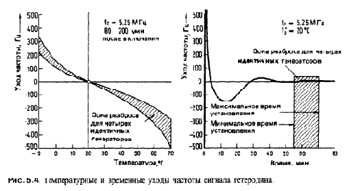 Широкополосный тракт на диапазоны 80 и 20 м с ПЧ = 9 МГц