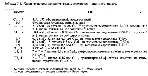 Широкополосный тракт на диапазоны 80 и 20 м с ПЧ = 9 МГц